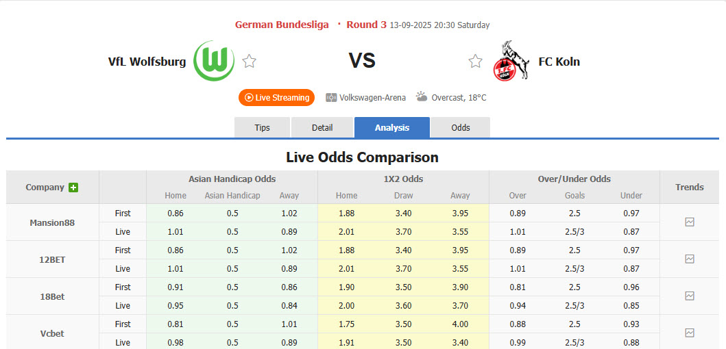 Nhận định, soi kèo Wolfsburg vs Koln, 20h30 ngày 13/9: Bầy sói im tiếng - Ảnh 1