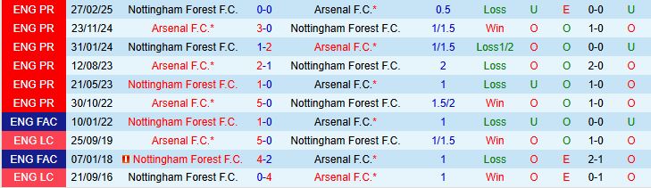 Soi kèo góc Arsenal vs Nottingham, 18h30 ngày 13/9 - Ảnh 1