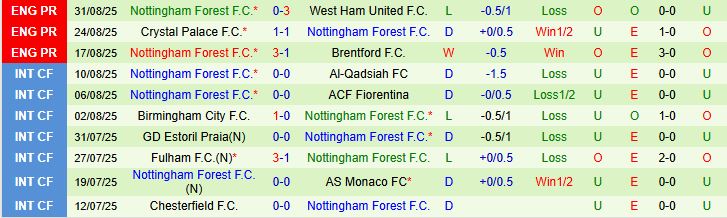 Soi kèo góc Arsenal vs Nottingham, 18h30 ngày 13/9 - Ảnh 3