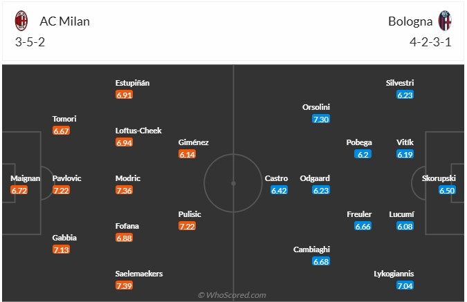 Nhận định, soi kèo AC Milan vs Bologna, 1h45 ngày 15/9: Khó cho Milan - Ảnh 6