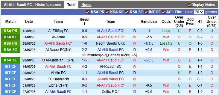 Nhận định, soi kèo Al-Ahli vs Nasaf, 1h15 ngày 16/9: Thắng nhọc nhằn - Ảnh 2