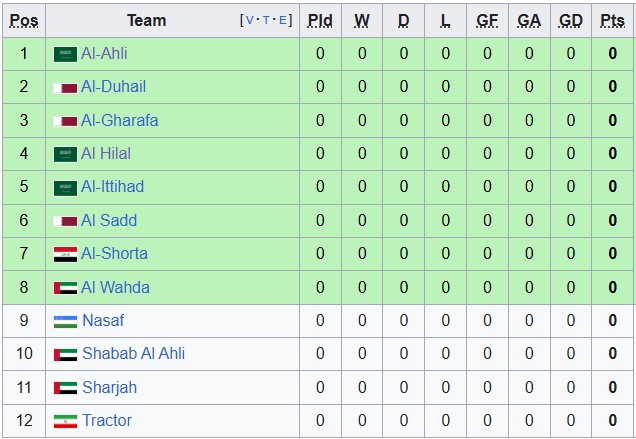 Nhận định, soi kèo Al Shorta vs Al-Sadd, 1h15 ngày 16/9: Chủ nhà có điểm - Ảnh 4