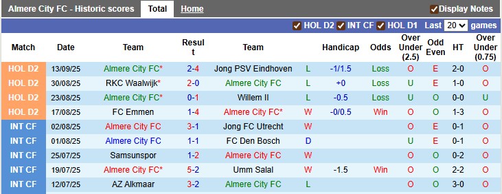Nhận định, soi kèo Almere vs FC Eindhoven, 1h00 ngày 16/9: Chủ nhà gặp khó - Ảnh 1