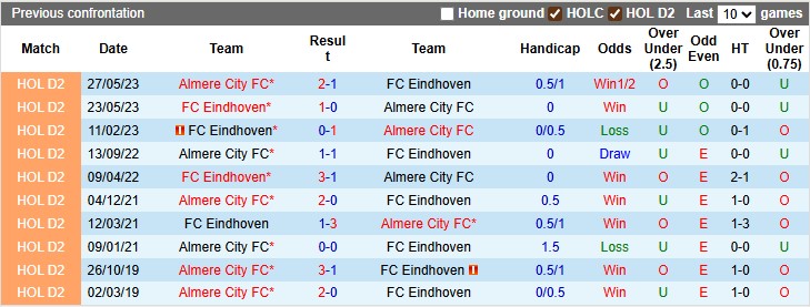 Nhận định, soi kèo Almere vs FC Eindhoven, 1h00 ngày 16/9: Chủ nhà gặp khó - Ảnh 3