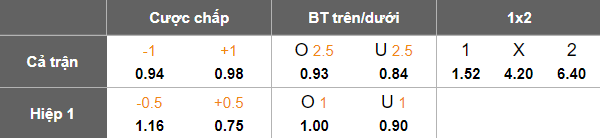 Nhận định, soi kèo AS Roma vs Torino, 17h30 ngày 14/9: Đến lúc ‘bùng nổ’ - Ảnh 5