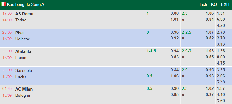 Nhận định, soi kèo Atalanta vs Lecce, 20h00 ngày 14/9: Chưa thể khá hơn - Ảnh 1