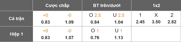 Nhận định, soi kèo Brest vs Paris FC, 22h15 ngày 14/9: Tân binh tìm lại vị thế - Ảnh 9