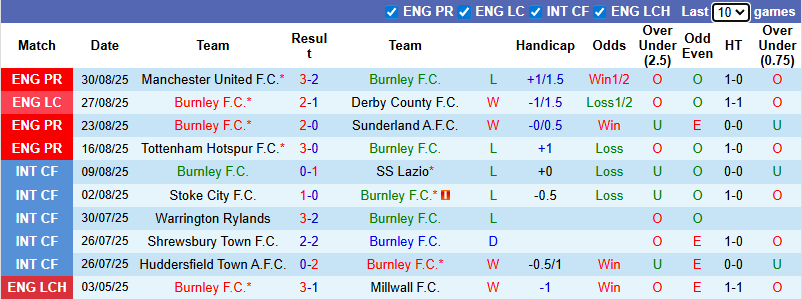 Nhận định, soi k&egrave;o Burnley vs Liverpool, 20h00 ng&agrave;y 14/9: Thị uy sức mạnh - Ảnh 2