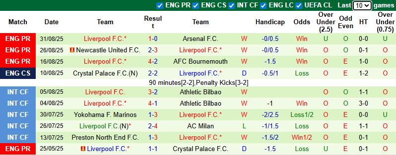 Nhận định, soi k&egrave;o Burnley vs Liverpool, 20h00 ng&agrave;y 14/9: Thị uy sức mạnh - Ảnh 3