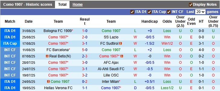 Nhận định, soi kèo Como vs Genoa, 1h45 ngày 16/9: Đàn em vượt anh - Ảnh 1