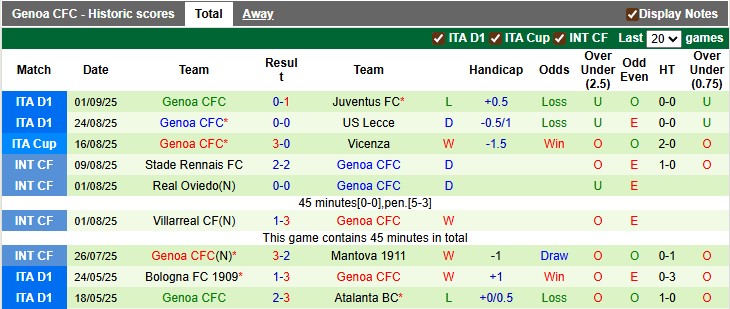 Nhận định, soi kèo Como vs Genoa, 1h45 ngày 16/9: Đàn em vượt anh - Ảnh 2