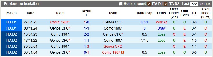 Nhận định, soi kèo Como vs Genoa, 1h45 ngày 16/9: Đàn em vượt anh - Ảnh 3