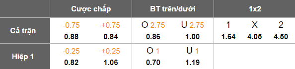 Nhận định, soi kèo Dalian Yingbo vs Peng City, 18h00 ngày 14/9: Nối dài ngày vui - Ảnh 5