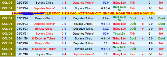 Nhận định, soi kèo Deportes Tolima vs Boyaca Chico - Ảnh 3