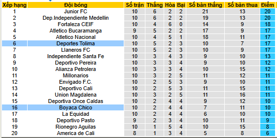 Nhận định, soi kèo Deportes Tolima vs Boyaca Chico - Ảnh 4