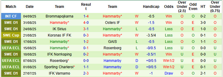 Nhận định, soi kèo Djurgardens vs Hammarby, 19h00 ngày 14/9: Cánh cửa khép lại - Ảnh 3