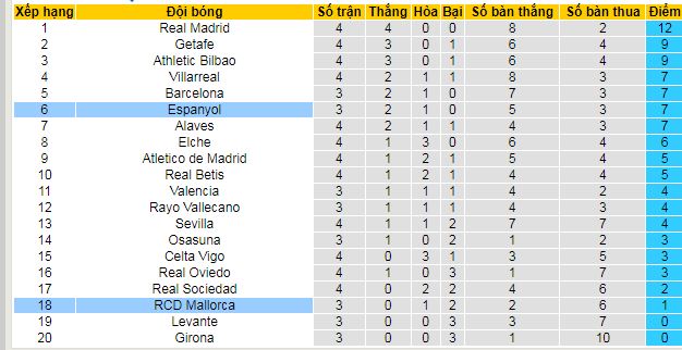 Nhận định, soi kèo Espanyol vs Mallorca - Ảnh 4