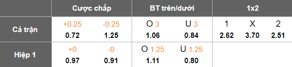Nhận định, soi kèo Excelsior vs Sparta Rotterdam, 17h15 ngày 14/9: Khó tin cửa trên - Ảnh 5