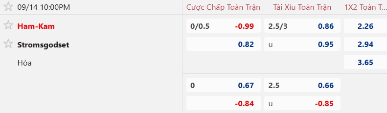 Nhận định, soi kèo HamKam vs Stromsgodset, 22h00 ngày 14/9: Ám ảnh xa nhà - Ảnh 5