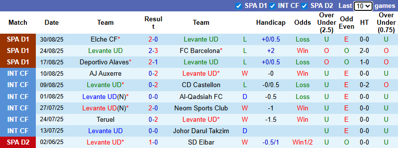 Nhận định, soi kèo Levante vs Real Betis, 21h15 ngày 14/9: Chiến thắng thứ 4 - Ảnh 2
