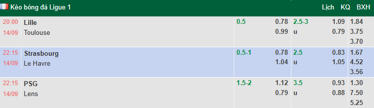 Nhận định, soi kèo Lille vs Toulouse, 20h00 ngày 14/9: Bổn cũ soạn lại - Ảnh 1