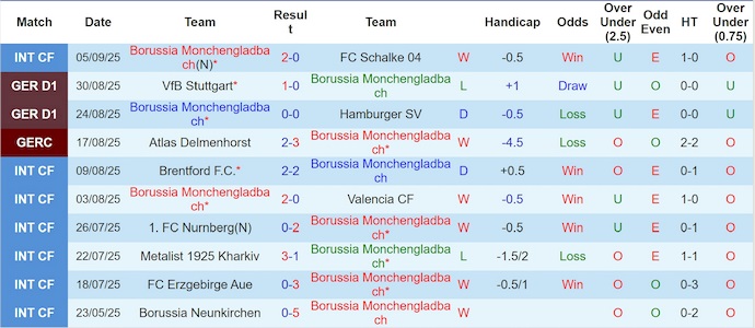 Nhận định, soi kèo M'Gladbach vs Werder Bremen, 22h30 ngày 14/9: Chủ nhà tự tin - Ảnh 10