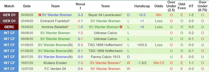 Nhận định, soi kèo M'Gladbach vs Werder Bremen, 22h30 ngày 14/9: Chủ nhà tự tin - Ảnh 11