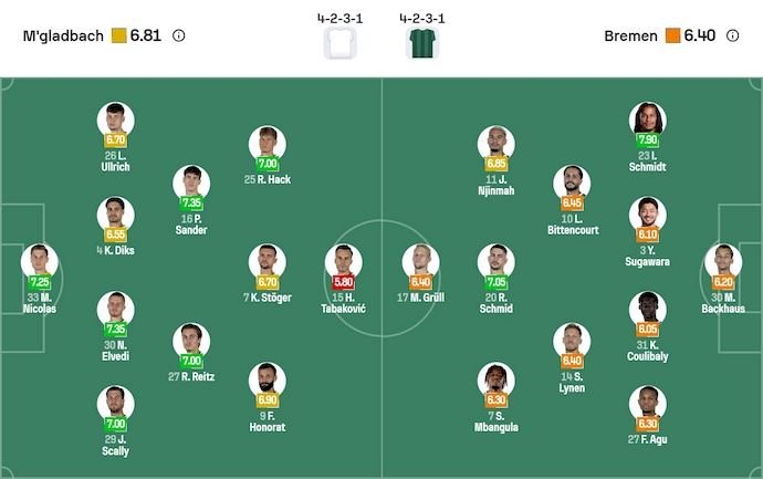 Nhận định, soi kèo M'Gladbach vs Werder Bremen, 22h30 ngày 14/9: Chủ nhà tự tin - Ảnh 15