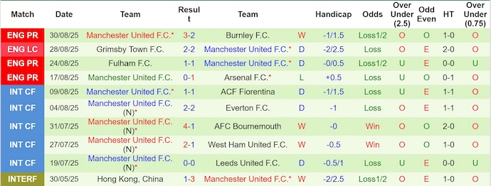 Nhận định, soi kèo Man City vs MU, 22h30 ngày 14/9: Nối mạch bất bại - Ảnh 3