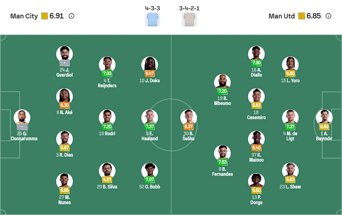 Nhận định, soi kèo Man City vs MU, 22h30 ngày 14/9: Nối mạch bất bại - Ảnh 7