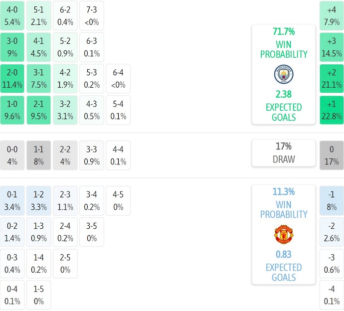 Nhận định, soi kèo Man City vs MU, 22h30 ngày 14/9: Nối mạch bất bại - Ảnh 8