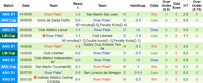 Nhận định, soi kèo Racing Club vs River Plate, 21h00 ngày 15/9: Khó tin cửa dưới - Ảnh 2