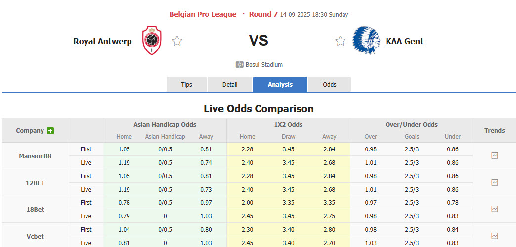 Nhận định, soi kèo Royal Antwerp vs Gent, 18h30 ngày 14/9: Nhanh chóng đứng dậy - Ảnh 1