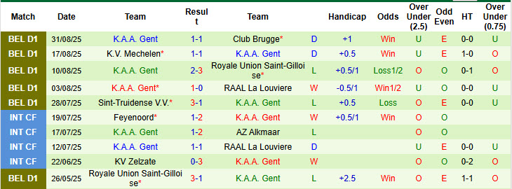 Nhận định, soi kèo Royal Antwerp vs Gent, 18h30 ngày 14/9: Nhanh chóng đứng dậy - Ảnh 3