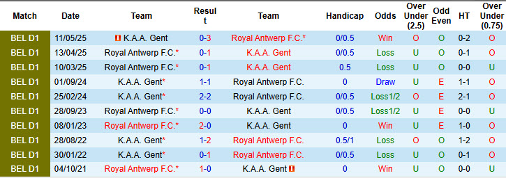 Nhận định, soi kèo Royal Antwerp vs Gent, 18h30 ngày 14/9: Nhanh chóng đứng dậy - Ảnh 4