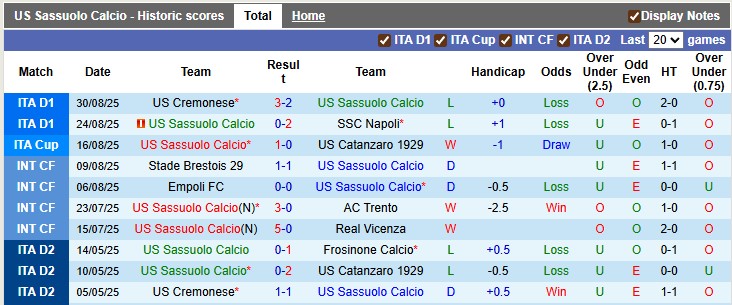 Nhận định, soi kèo Sassuolo vs Lazio, 23h00 ngày 14/9: Điểm số đầu tiên - Ảnh 1