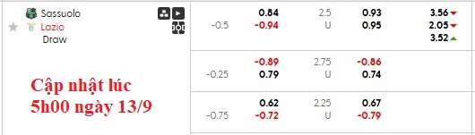 Nhận định, soi kèo Sassuolo vs Lazio, 23h00 ngày 14/9: Điểm số đầu tiên - Ảnh 5