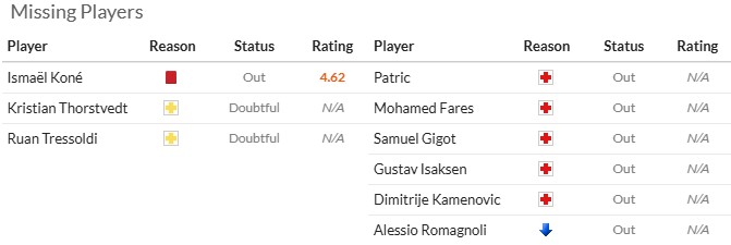 Nhận định, soi kèo Sassuolo vs Lazio, 23h00 ngày 14/9: Điểm số đầu tiên - Ảnh 6