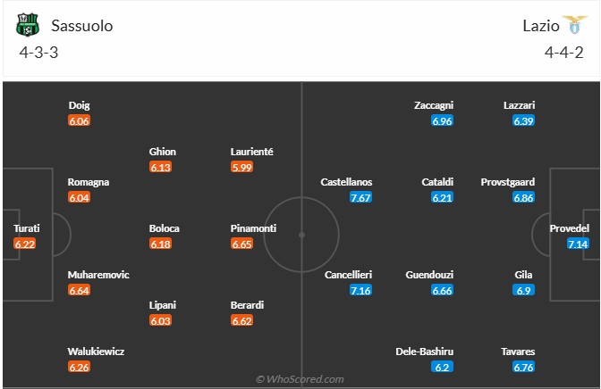 Nhận định, soi kèo Sassuolo vs Lazio, 23h00 ngày 14/9: Điểm số đầu tiên - Ảnh 7