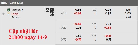 Nhận định, soi kèo Sassuolo vs Lazio, 23h00 ngày 14/9: Điểm số đầu tiên - Ảnh 8