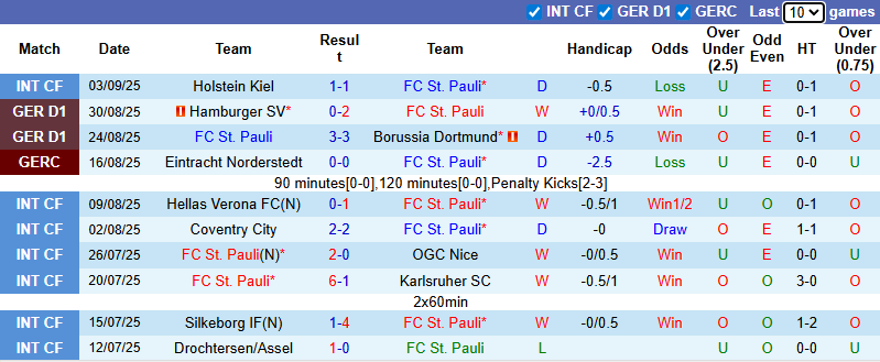 Nhận định, soi kèo St. Pauli vs Augsburg, 20h30 ngày 14/9: Khách tự tin - Ảnh 2