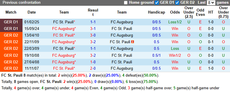 Nhận định, soi kèo St. Pauli vs Augsburg, 20h30 ngày 14/9: Khách tự tin - Ảnh 4