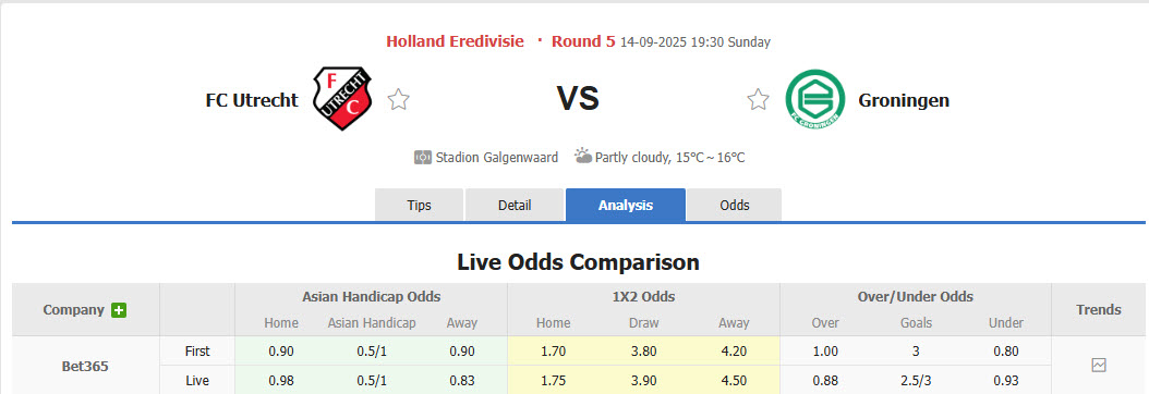 Nhận định, soi kèo Utrecht vs Groningen, 19h30 ngày 14/9: Hướng tới ngôi đầu - Ảnh 1