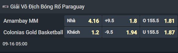 Nhận định b&oacute;ng rổ Deportivo Amambay vs Colonias Gold, 06h00 ng&agrave;y 16/9: Bắt nạt chủ nh&agrave; - Ảnh 1