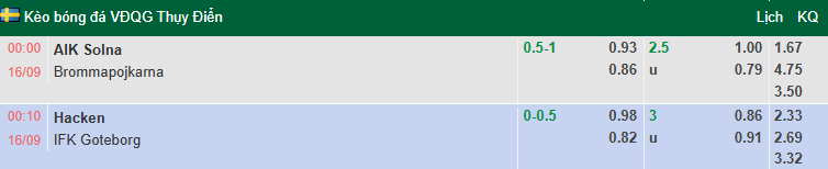 Nhận định, soi kèo AIK Solna vs Brommapojkarna, 0h00 ngày 16/9: Đối thủ khó nhằn - Ảnh 1