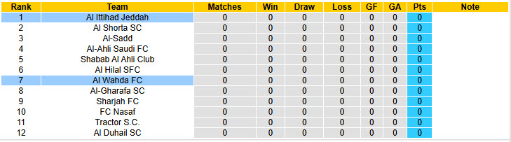 Nhận định, soi kèo Al Wahda vs Al Ittihad Jeddah, 23h00 ngày 15/9: Khởi đầu chật vật - Ảnh 5