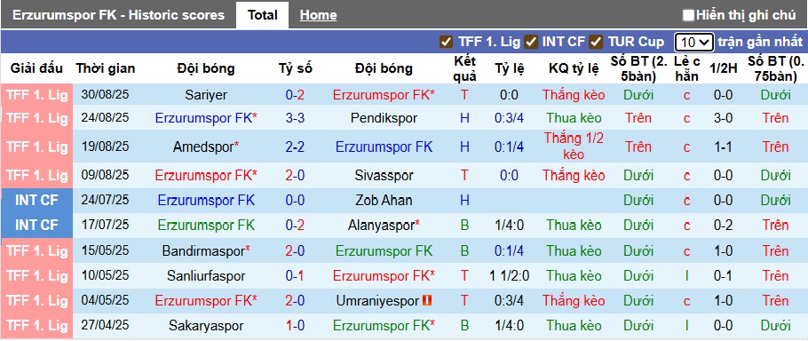 Nhận định, soi kèo Erzurumspor vs Sakaryaspor, 00h00 ngày 16/9: Ám ảnh xa nhà - Ảnh 6
