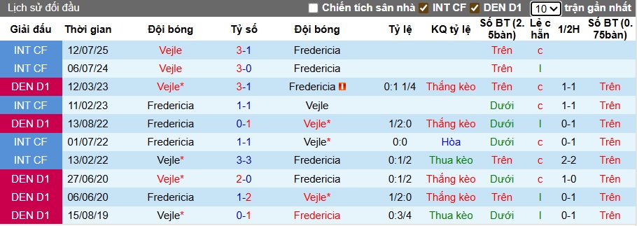 Nhận định, soi kèo Fredericia vs Vejle, 00h00 ngày 16/9: Tân binh sắm vai ngựa ô - Ảnh 2