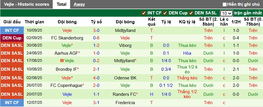 Nhận định, soi kèo Fredericia vs Vejle, 00h00 ngày 16/9: Tân binh sắm vai ngựa ô - Ảnh 3