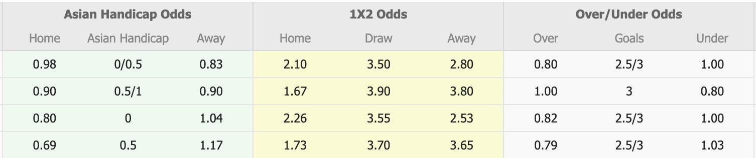 Nhận định, soi kèo Gangwon FC vs Shanghai Shenhua, 17h00 ngày 16/9: Tin vào Gangwon FC - Ảnh 1